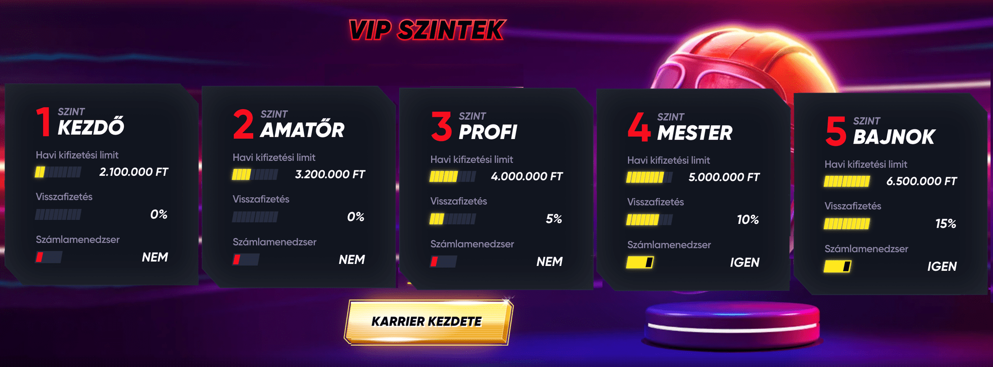 Advantages for Quickwin VIP Club members