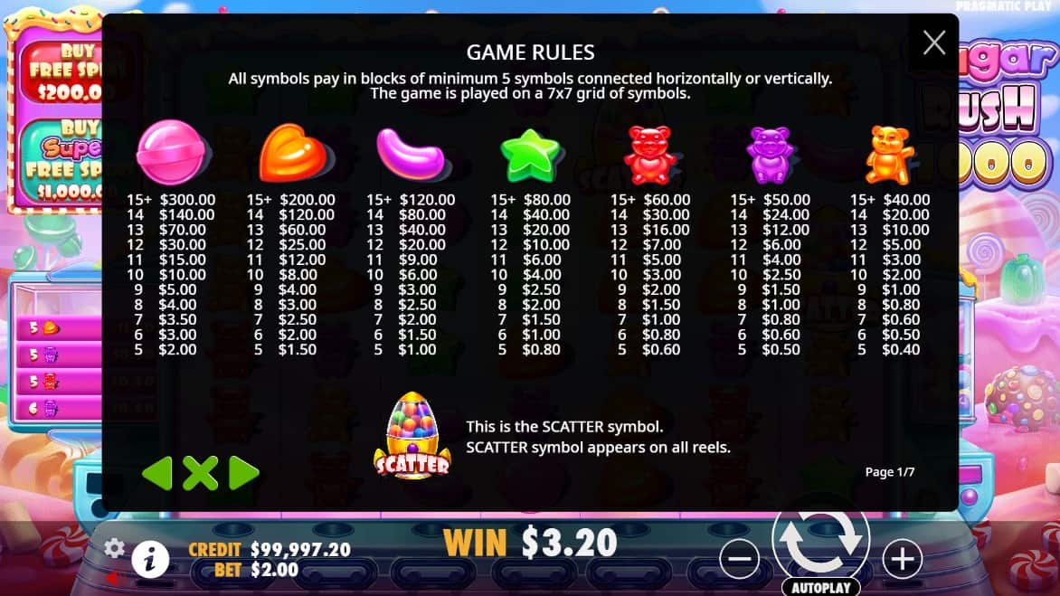 sugar rush 1000 információ